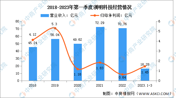 2023年中国LED显示屏行业市场前景及投资研究报告