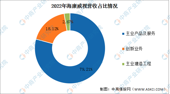 2023年中国LED显示屏行业市场前景及投资研究报告