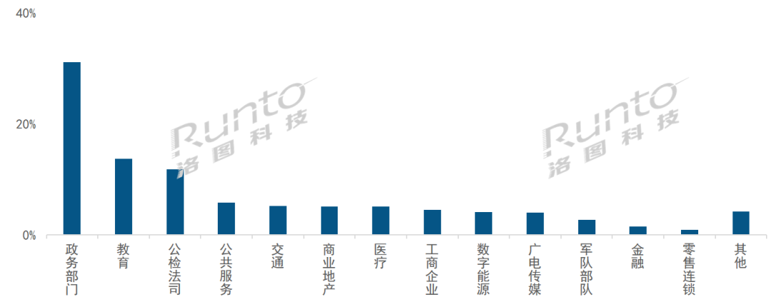 Q1中国大陆小间距LED显示屏销售额降12.8%；P1.4以上产品结构性增长