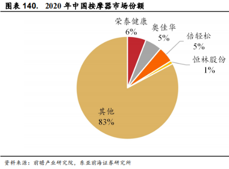 智能养老：产业全景与细分赛道投资机会研究报告