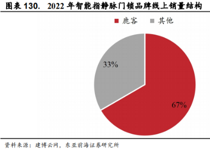 智能养老：产业全景与细分赛道投资机会研究报告