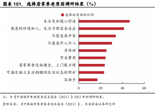 智能养老：产业全景与细分赛道投资机会研究报告