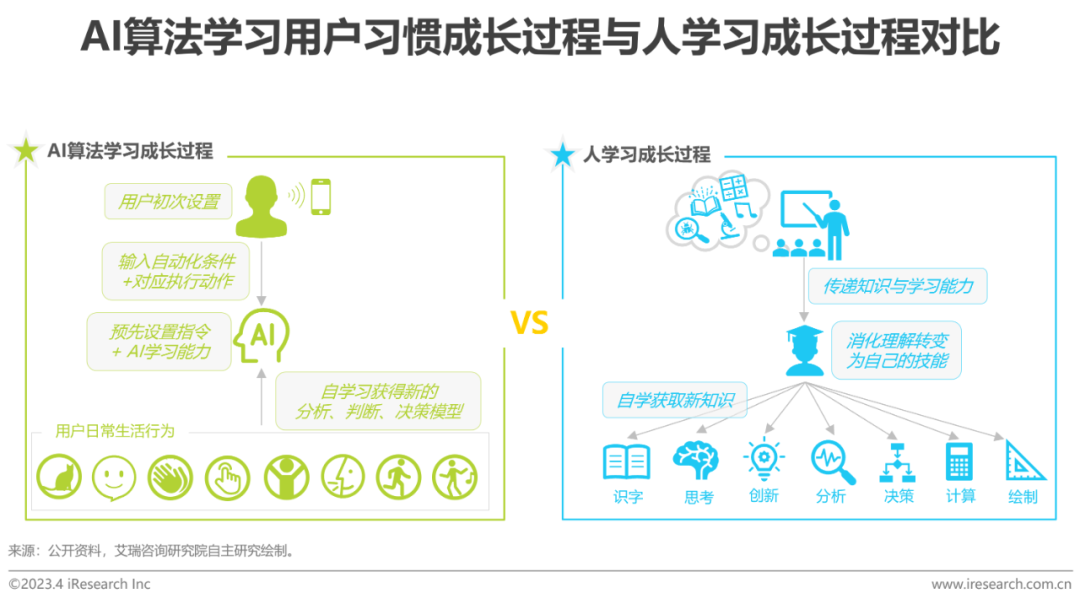 2023年中国智能家居（AIoH）发展白皮书