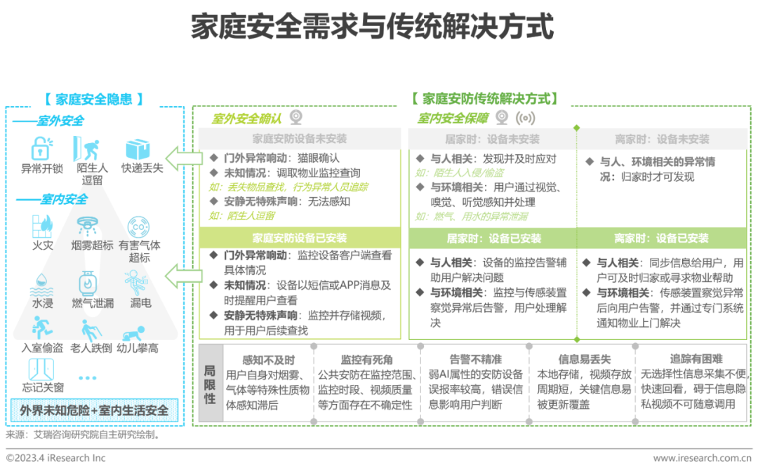 2023年中国智能家居（AIoH）发展白皮书