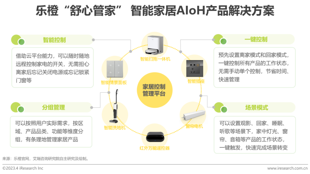 2023年中国智能家居（AIoH）发展白皮书