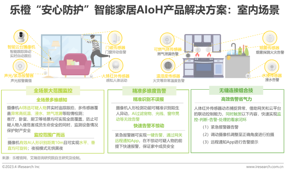 2023年中国智能家居（AIoH）发展白皮书