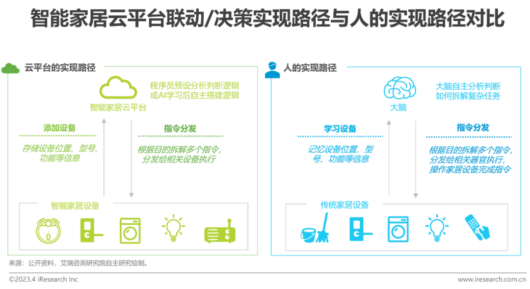 2023年中国智能家居（AIoH）发展白皮书