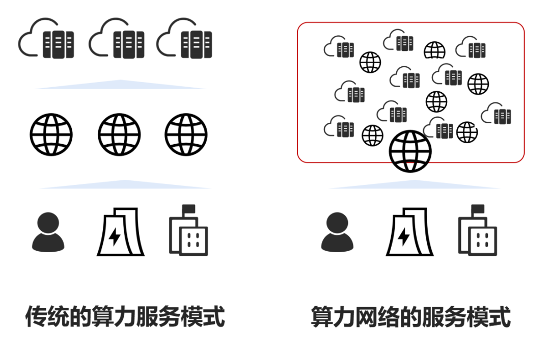 中国移动大模型也来了！运营商们凭什么和OpenAI同场竞技？