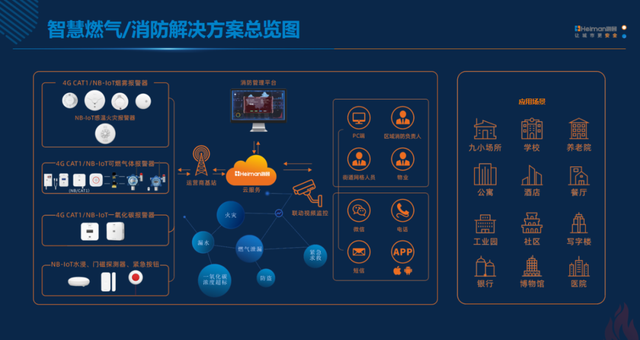 2023慧聪物联网品牌巡展·长沙站即将召开!快来解锁超前剧透! 2023慧聪物联网品牌巡展·长沙站即将召开!快来解锁超前剧透!