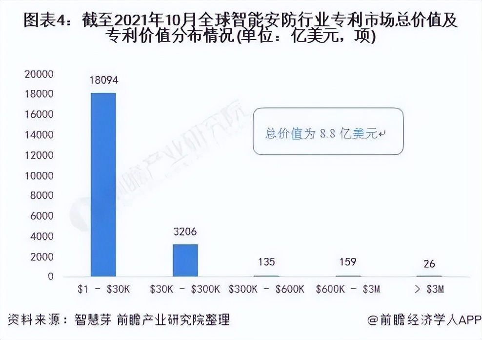 2023-2028年全球及中国智能安防行业发展分析