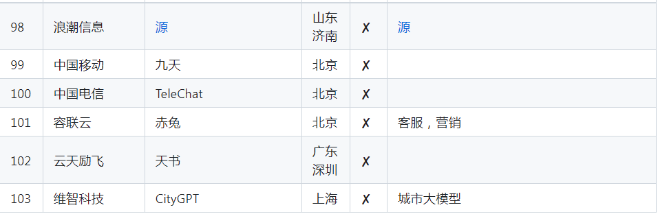 AI大模型“国家队”定了