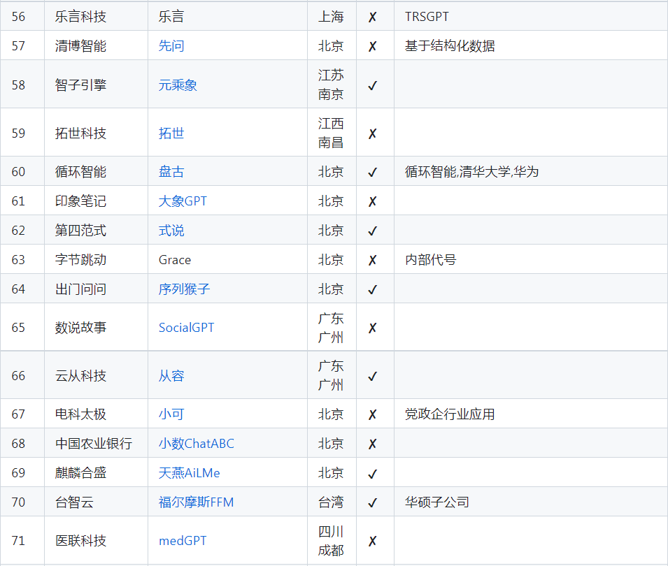 AI大模型“国家队”定了