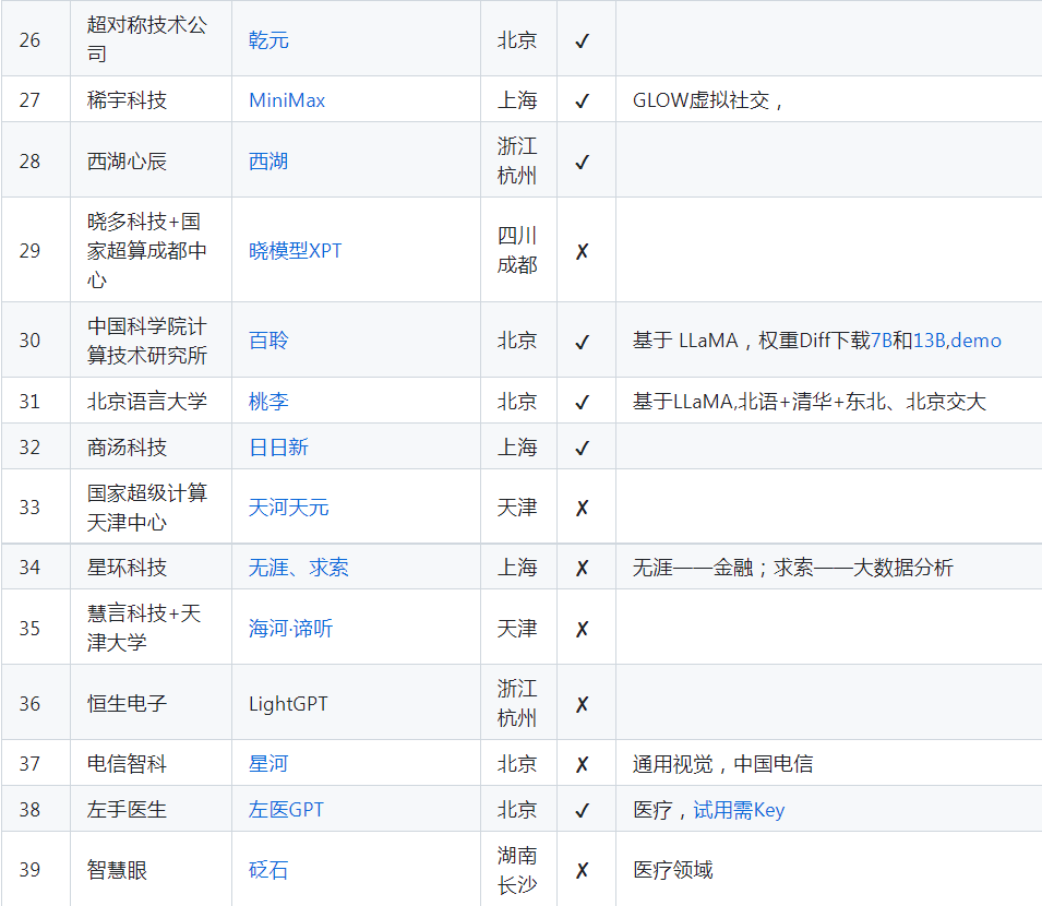 AI大模型“国家队”定了