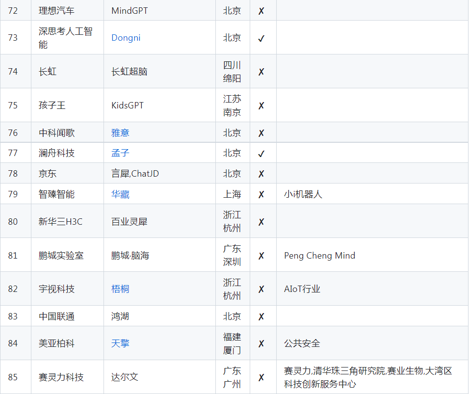 AI大模型“国家队”定了