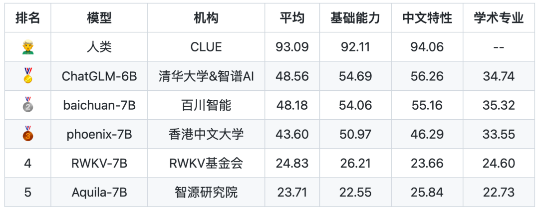 AI大模型“国家队”定了