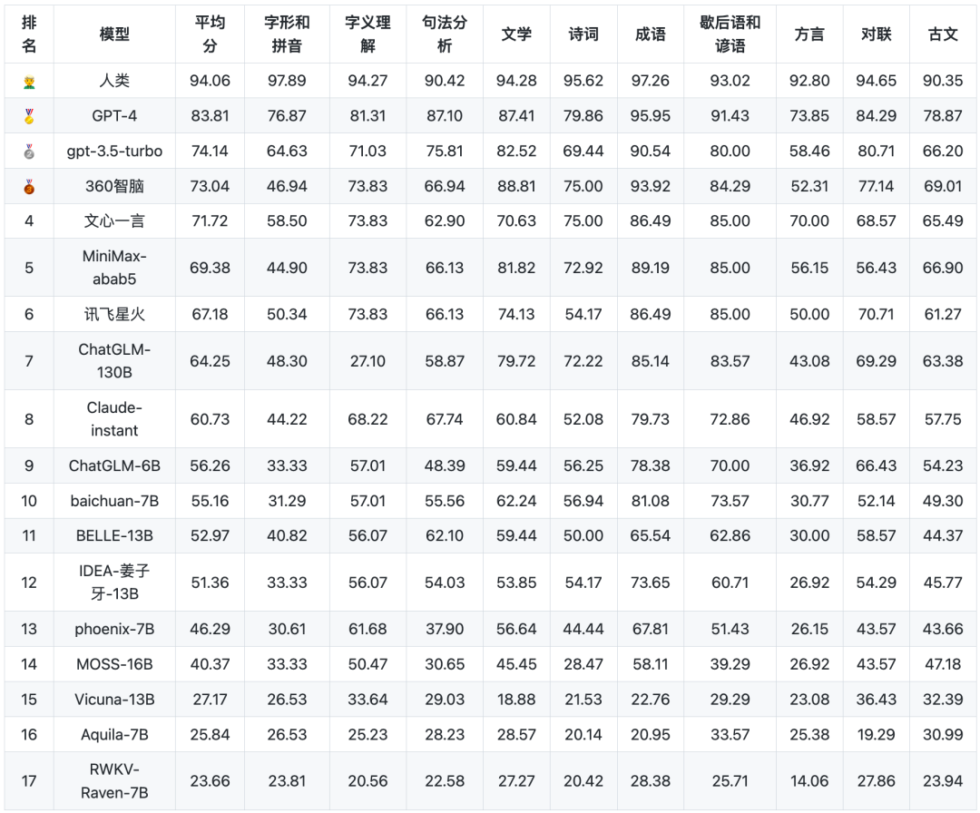 AI大模型“国家队”定了