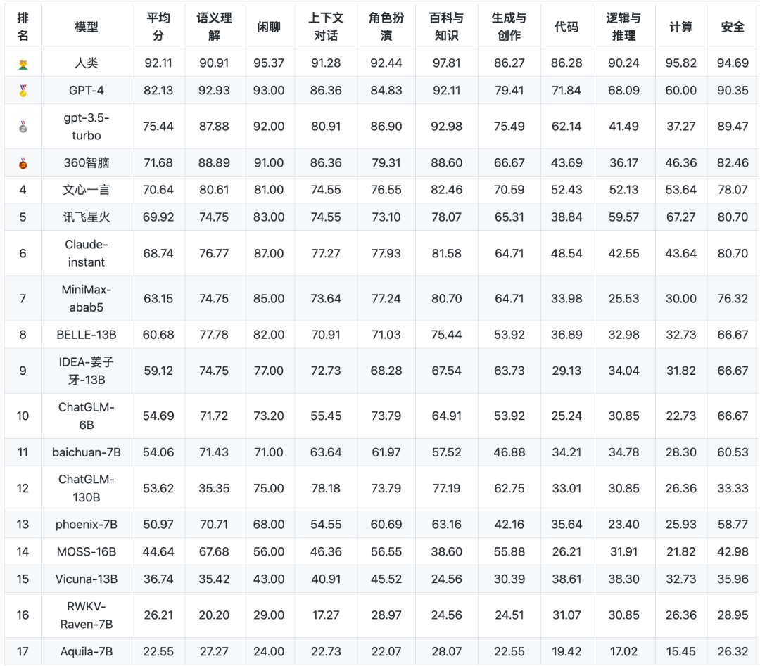 AI大模型“国家队”定了