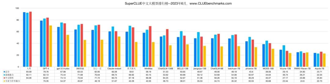 AI大模型“国家队”定了