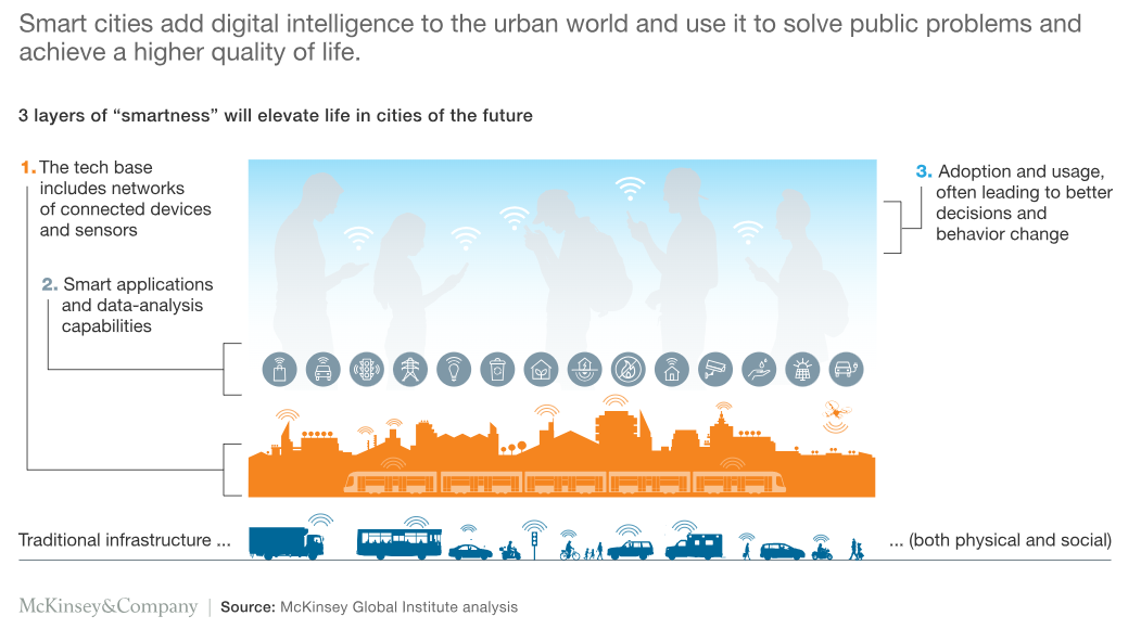 智慧城市：数字解决方案打造更宜居的未来 | 报告