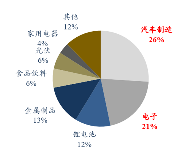 工业机器人产业链全景图：市场由国外四大家族主导，国产替代前景广阔