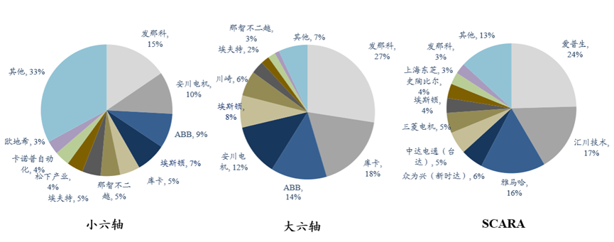 工业机器人产业链全景图：市场由国外四大家族主导，国产替代前景广阔