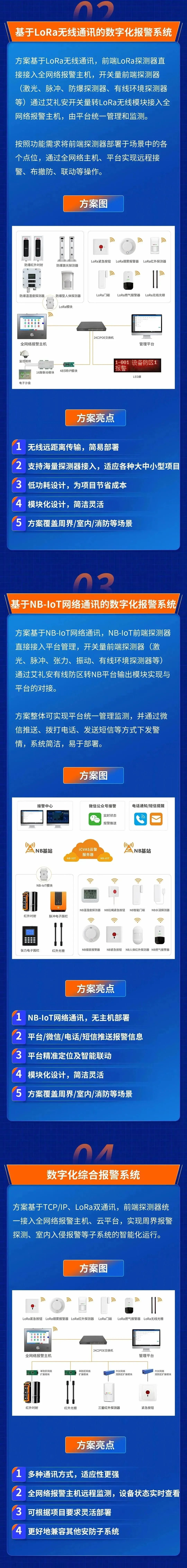艾礼安数字化报警系统升级方案