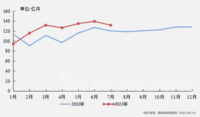 正式交付！中国邮政华东物流仓储项目构建“快递+特快”新格局