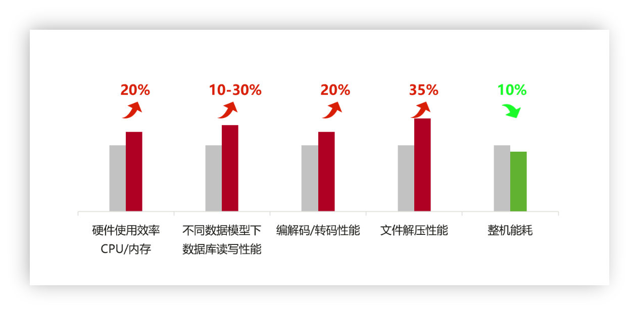 蓝色星际携手华为重塑金融科技数字化新未来，基于鲲鹏架构的“蓝色星际VM系列智能存储一体机”正式发布