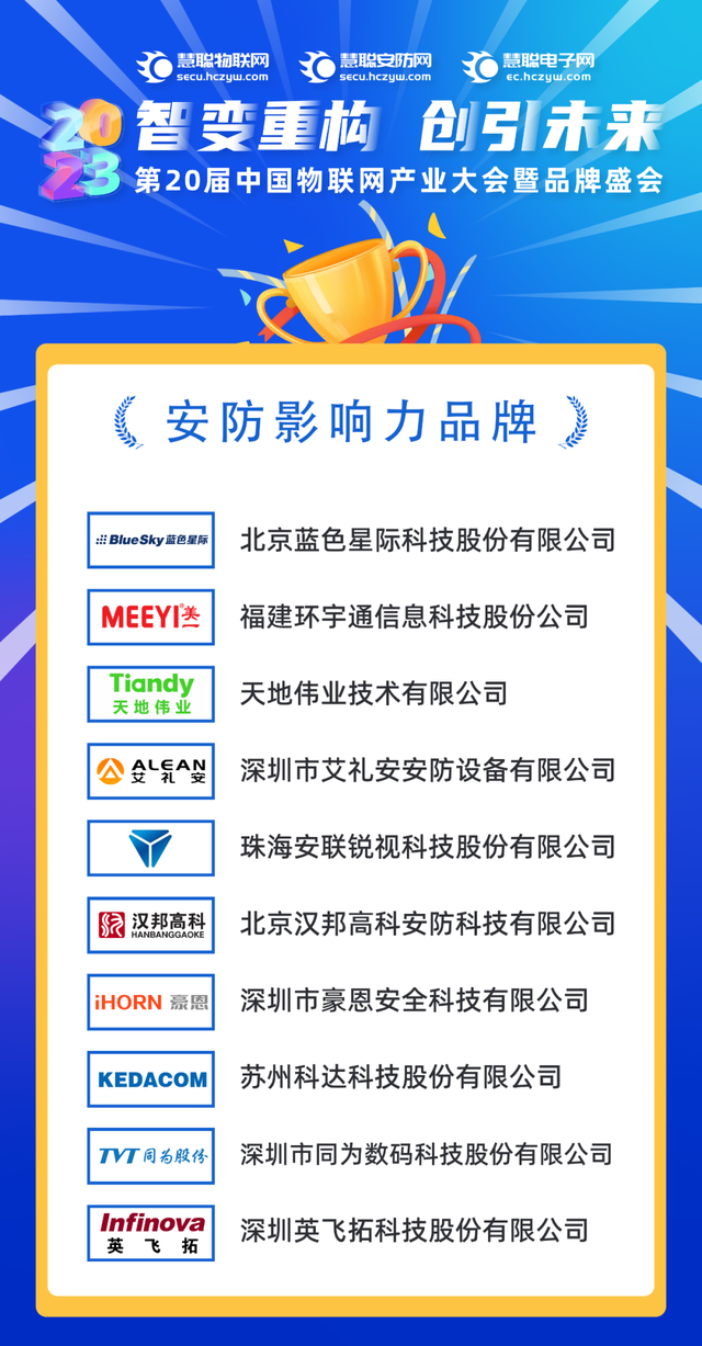 荣耀加冕|2023年度安防影响力品牌榜单揭晓! 荣耀加冕|2023年度安防影响力品牌榜单揭晓!