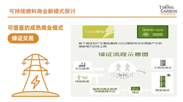 太铭碳管理助力上海环交所推动航运绿色燃料中国认证标准