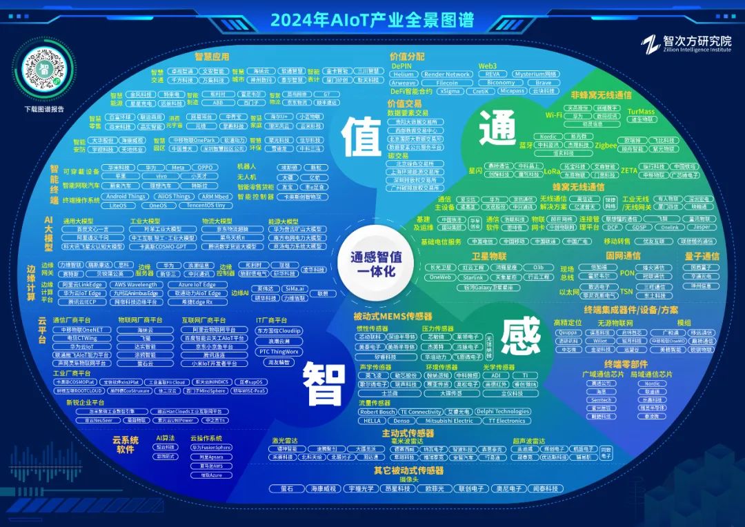 智能物联 2.0时代开启：2023中国AIoT产业年会盛况回顾