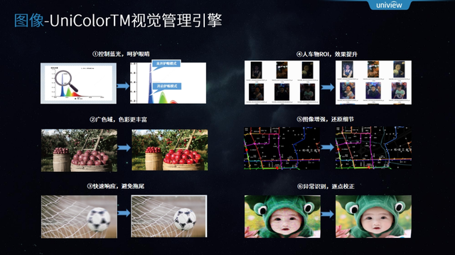 宇视科技雷涛:迈入机器读图AI时代,智慧显示让办公协作、决策管理更简单! 宇视科技雷涛:迈入机器读图AI时代,智慧显示让办公协作、决策管理更简单!