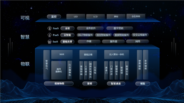 宇视科技雷涛:迈入机器读图AI时代,智慧显示让办公协作、决策管理更简单! 宇视科技雷涛:迈入机器读图AI时代,智慧显示让办公协作、决策管理更简单!