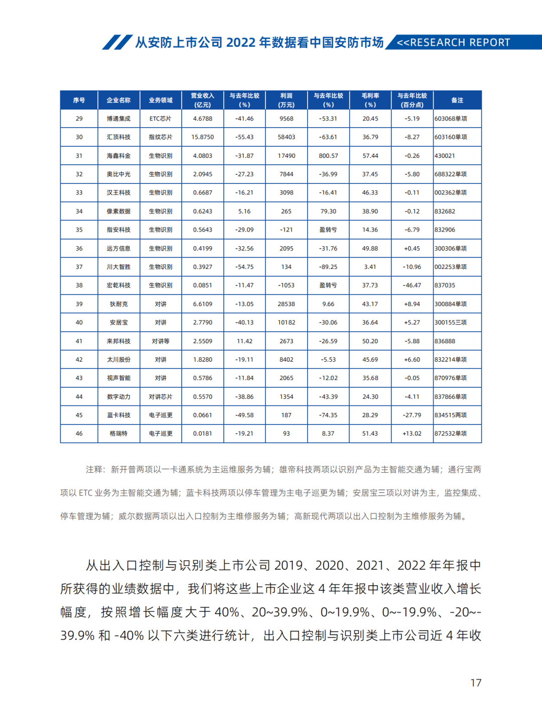 《2022-2023安防行业市场研究报告》汇报｜2023中国物联网产业大会