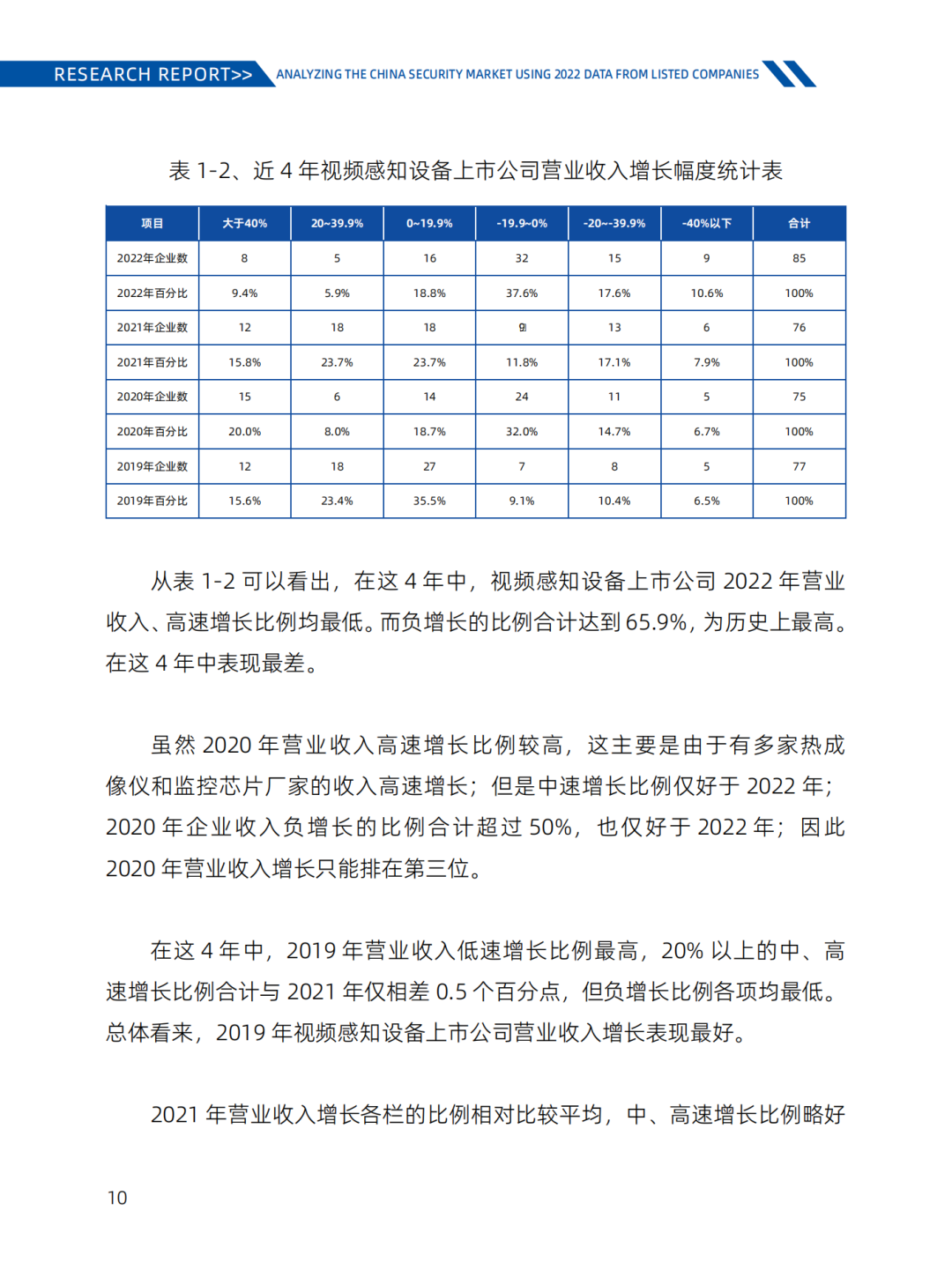 《2022-2023安防行业市场研究报告》汇报｜2023中国物联网产业大会