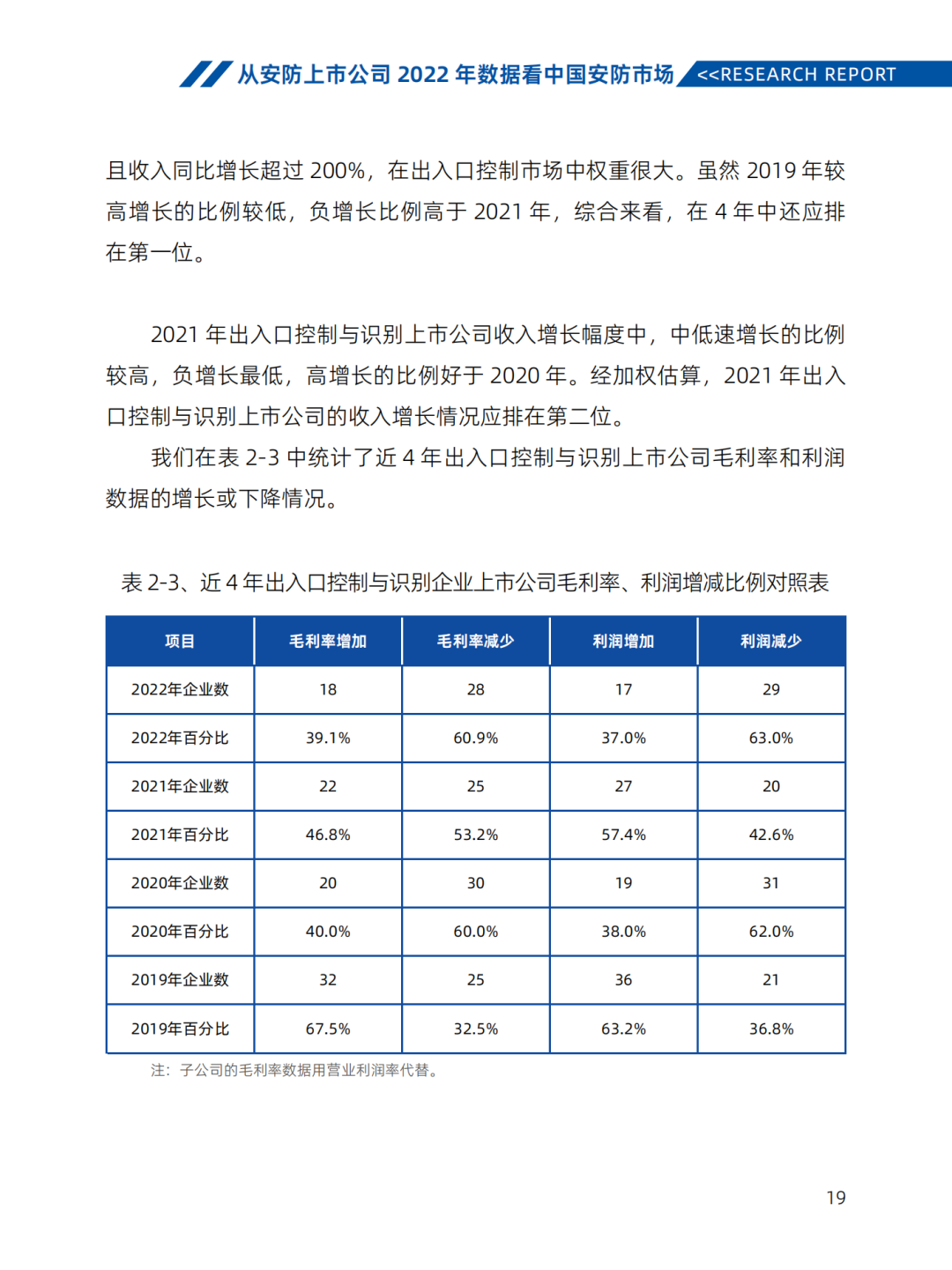 《2022-2023安防行业市场研究报告》汇报｜2023中国物联网产业大会