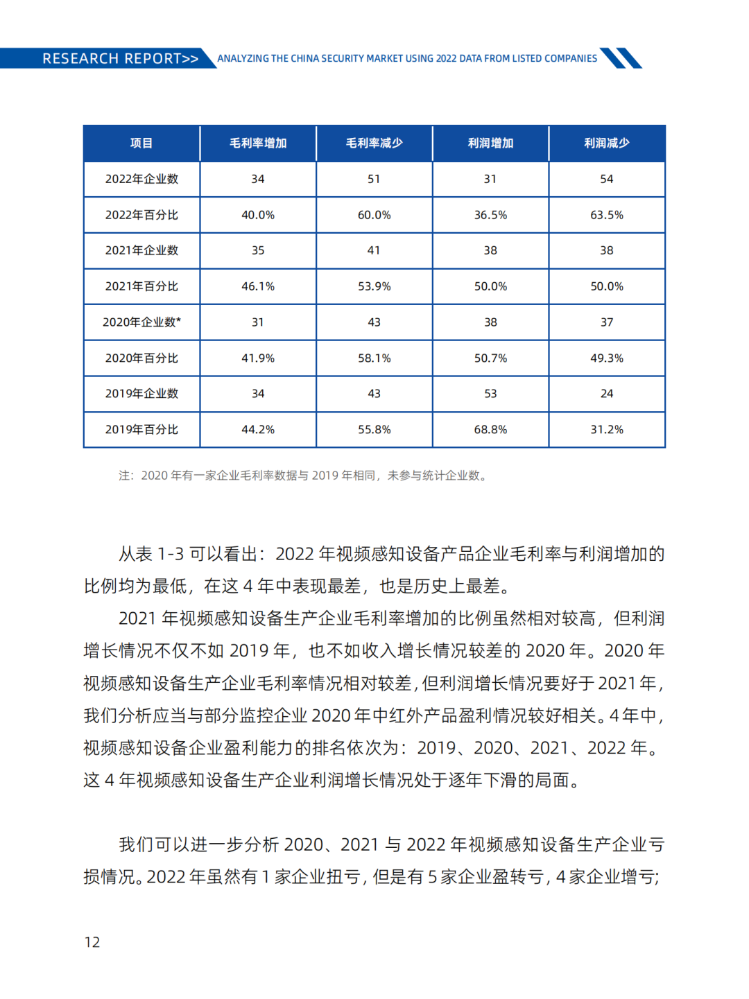 《2022-2023安防行业市场研究报告》汇报｜2023中国物联网产业大会