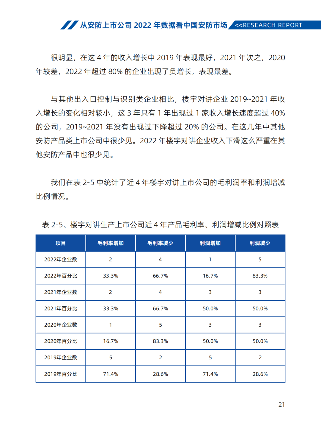 《2022-2023安防行业市场研究报告》汇报｜2023中国物联网产业大会