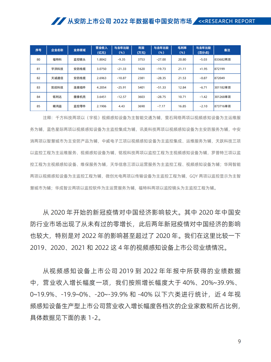 《2022-2023安防行业市场研究报告》汇报｜2023中国物联网产业大会