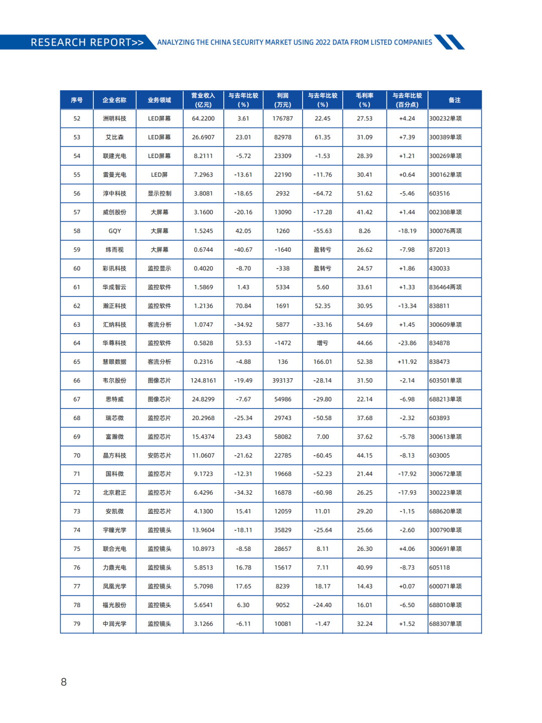 《2022-2023安防行业市场研究报告》汇报｜2023中国物联网产业大会