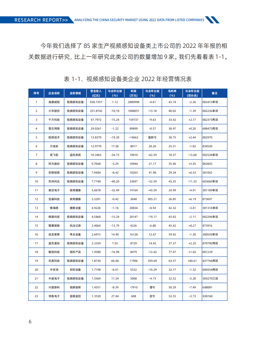 《2022-2023安防行业市场研究报告》汇报｜2023中国物联网产业大会