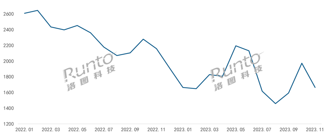 2024年中国智能门锁市场产品趋势预判