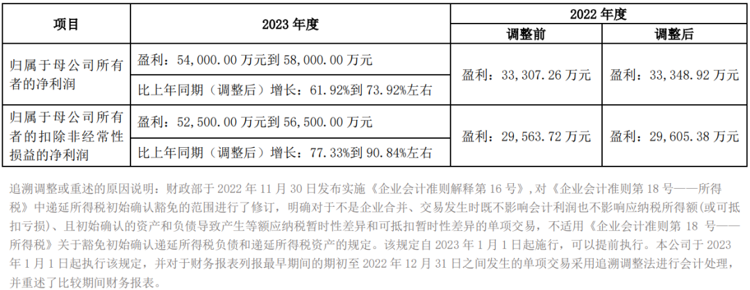萤石网络发布2023年年度业绩预告