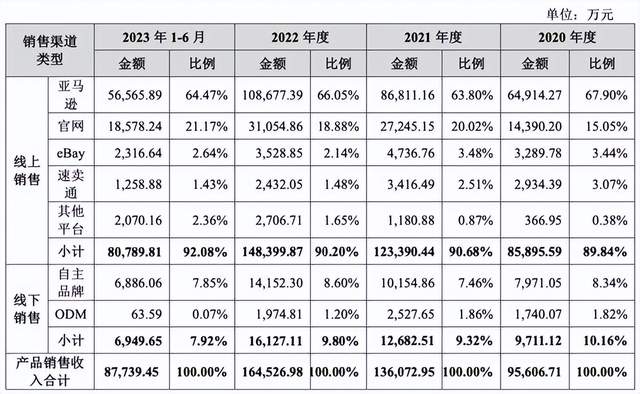 智能家居“出海记”,哪些模式更具优势?丨课代表来了! 智能家居“出海记”,哪些模式更具优势?丨课代表来了!
