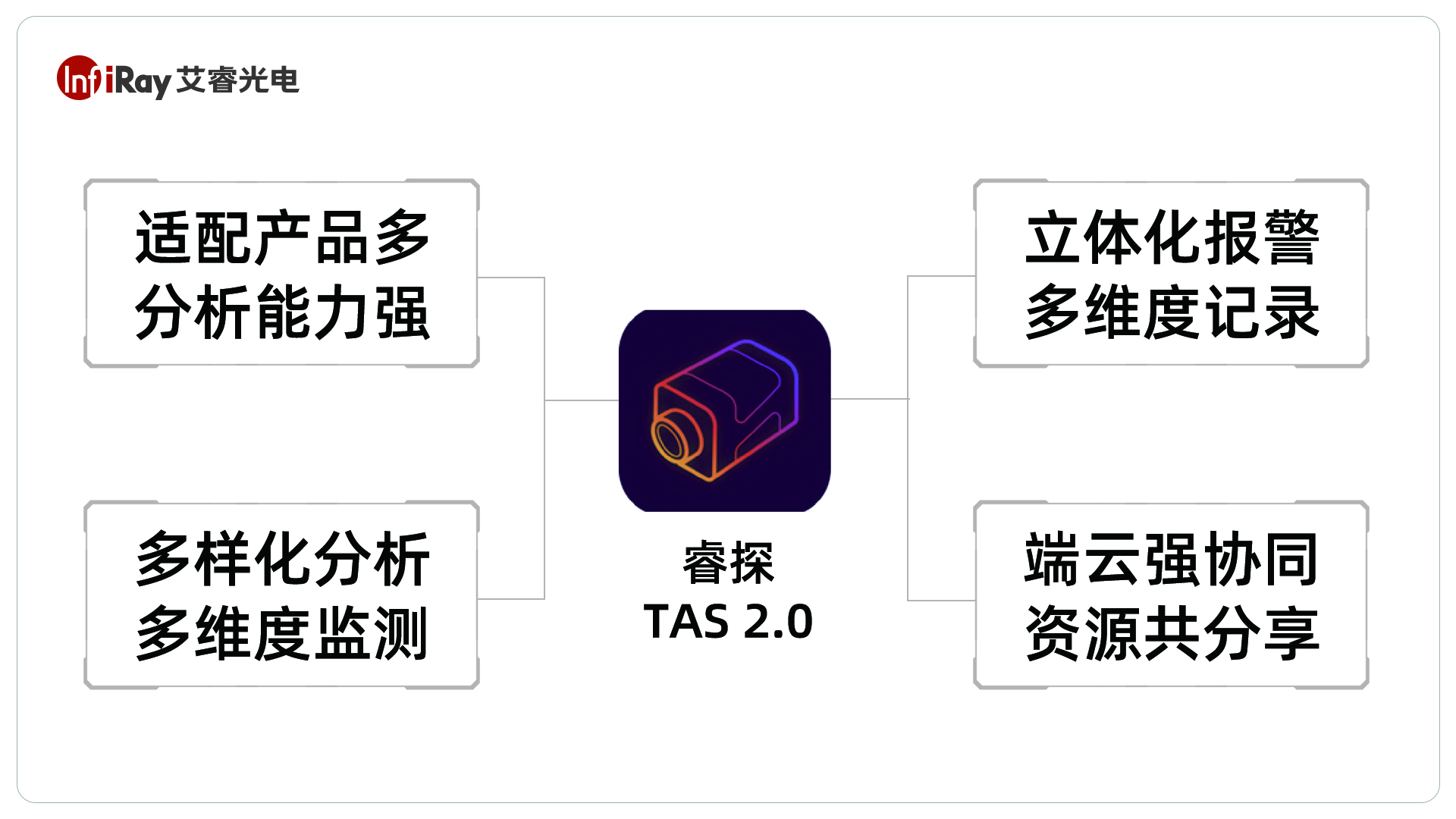 艾睿工业软件|睿探TAS 2.0能力图谱，红外热像仪热图分析利器
