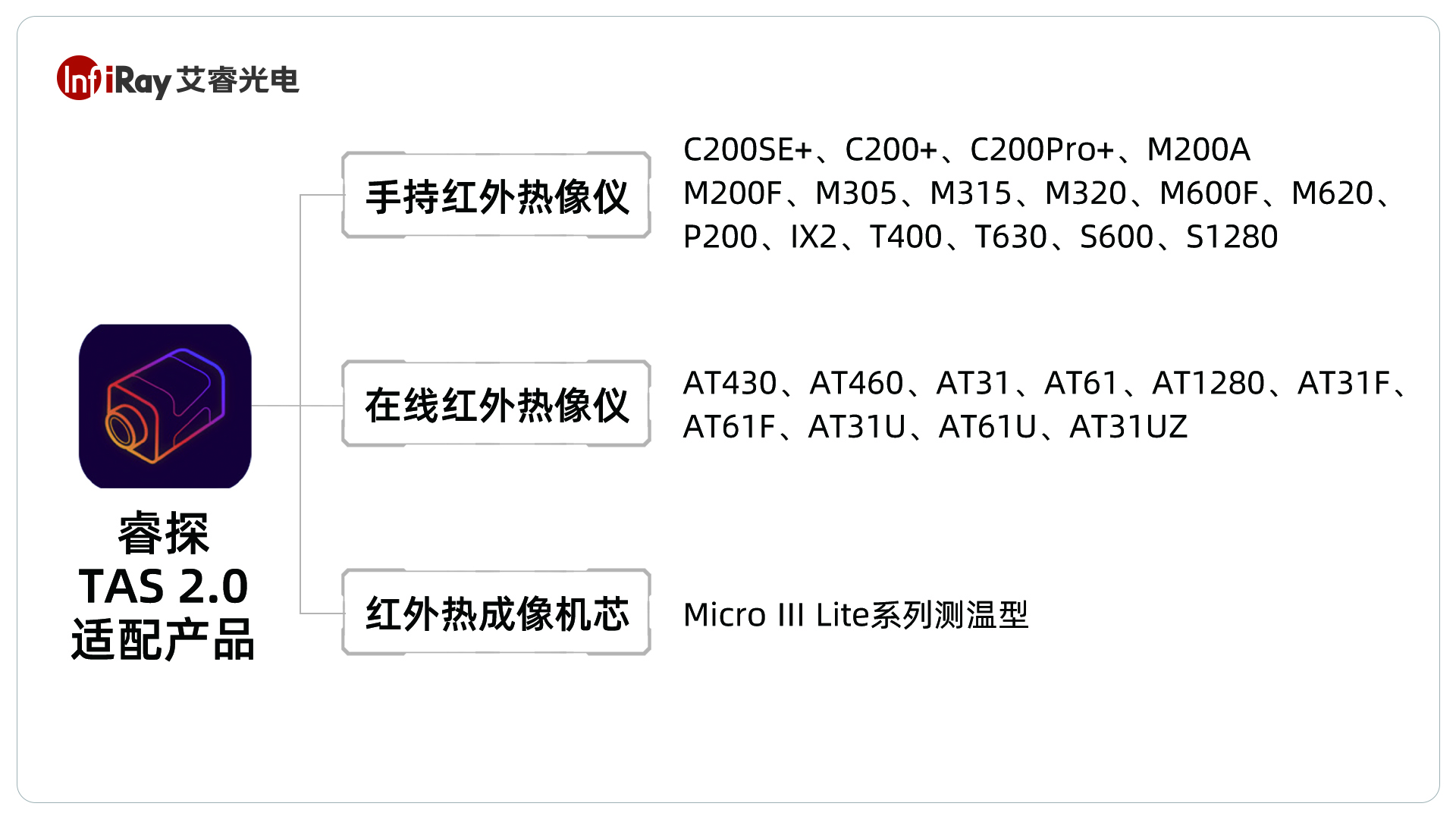 艾睿工业软件|睿探TAS 2.0能力图谱，红外热像仪热图分析利器