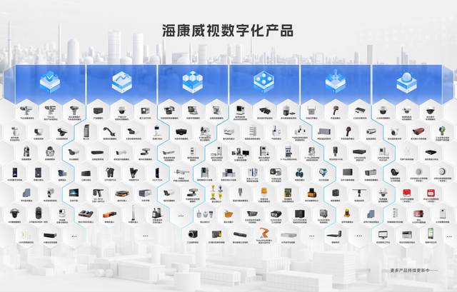 海康威视2023年营收893.4亿 初步完成智能物联战略转型