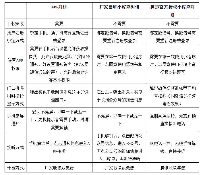 楼宇对讲的发展历程和在小区旧改的应用