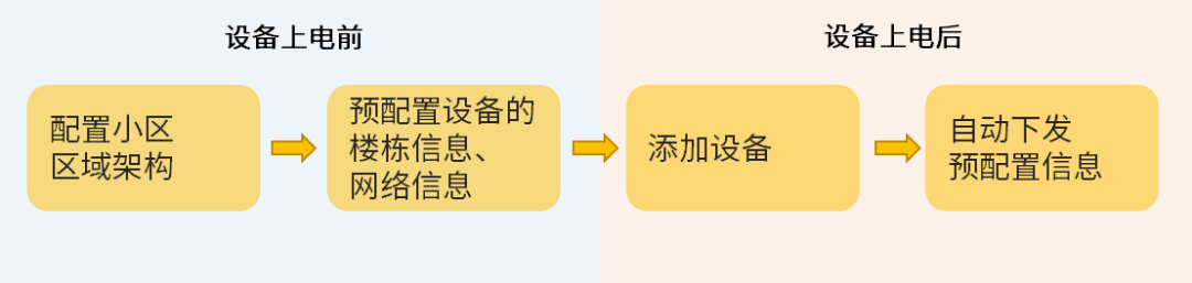 TP-LINK楼宇可视对讲产品线发布，智能一体化方案解决小区全场景需求