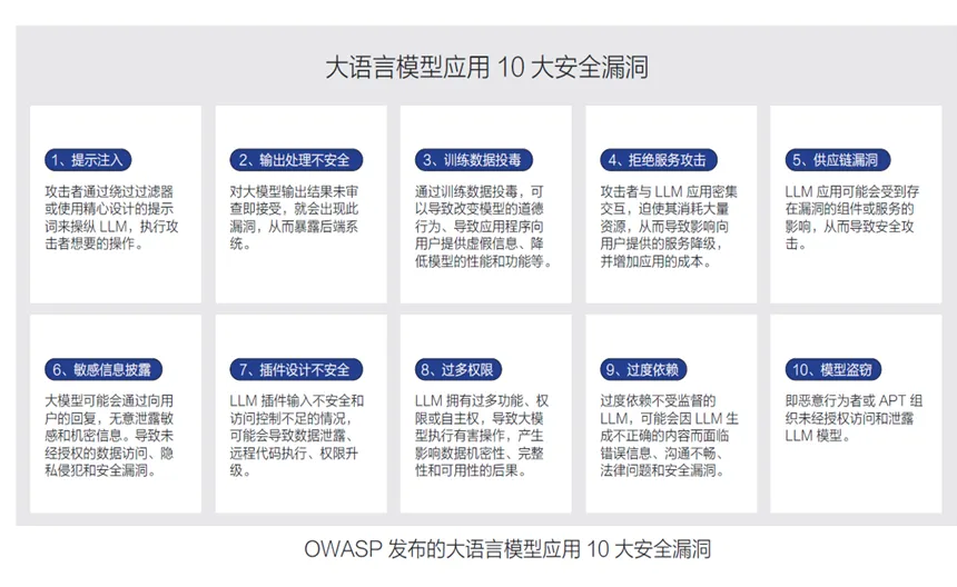 大模型引爆AI热潮 双刃剑效应显现